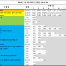 (주)프리것버드 이미지