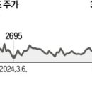 (주)리메드브레인스팀 네이버블로그