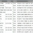 SJ Billiards Club 이미지