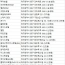 동아장모텔