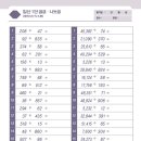 주산왕, 주산 수리셈 이미지