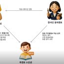 새내기영어 | 20살 새내기, 3월 전까지 뭐 할까 고민하다 시작한 안양(평촌)투멘토 영어회화후기