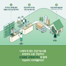 인삼농협앞(알파문구) | 건강기능식품에 대해 관심이 있으시다면..