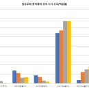 앉은부채 이야기 (1) 이미지