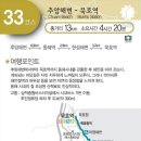 해파랑길 33코스 이미지