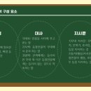 다채국어학원