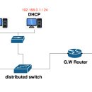 동그라미PC 이미지
