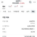 [속보]sk하이닉스가 삼전보다 7퍼이상 더 오를시 시총 1위 이미지