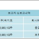 (주)위지트 이미지