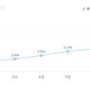 청오디피케이 이미지