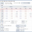 시화신동아2차 이미지