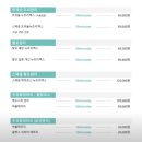 (주)바디프랜드 현대백화점미아점 | 성북 두피케어 미아사거리 탈모 헤솔두피클리닉스 미아점 관리 후기