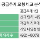 의대증원 3660~4200명 유력…5년간 700~800명씩 늘릴 듯 이미지