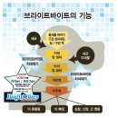 미르동물약품 | [장보는강아지 덴탈박스] 미르가 너무나 사랑하는 브라이트바이트!
