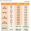우리여성병원건물 이미지