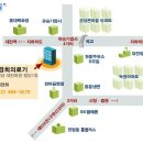 경희의료기 이미지