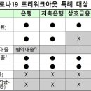 코로나19 피해 개인채무자 원금상환 최장 1년 유예…29일부터 신청 이미지