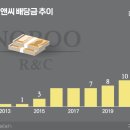 알앤씨