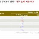 월드가구마트