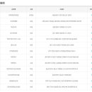 GS25 천안성지점 이미지