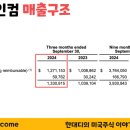 미래인컴 이미지