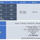 오번약국 네이버블로그