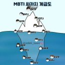 재미로 보는 싸가지 없는 MBTI 순위 이미지