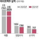PI첨단소재 노동조합 | 경제 22.06.03 (하이트진로 화물연대 파업, SKC-PET사업 PEF에 매각, 코스트코 새벽배송 시작)