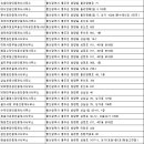 탑미라주공인중개사사무소 | 울주군부동산