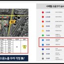 경남아너스빌(아) 이미지
