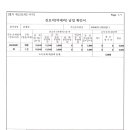 새중앙약국 네이버블로그
