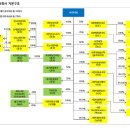 현대이화 이미지