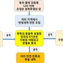 효종2 이미지