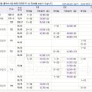 마곡수명산파크7단지-1 이미지