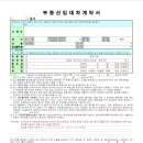 김진희부동산 이미지