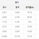 떡제조기능사자격 이미지