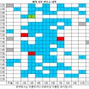 1182회 해외로또 당첨번호 완료 이미지