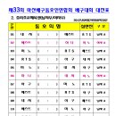 중리초교 이미지