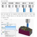 학습(12/7~12/9) CNC밀링(머시닝센터) 가공 CAM 프로그램 확인하기 이미지