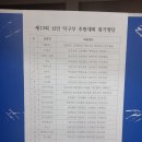 제13회 심인중,고 탁구부 후원대회 경기결과 보고 이미지
