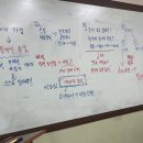 탑클래스영어학원 네이버블로그