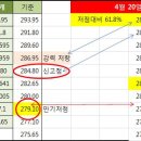 강남아그레망 4월20일(내일판보기) 이미지