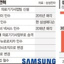 삼성의료설비 이미지