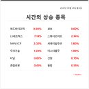 미르애드 - 강남구 봉은사로 129 | 미르애드
