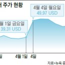 셀라통신 이미지