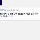 이유: 써니전자, 진양화학, 평화홀딩스, 윌비스, 한국피아이엠, 경남스틸, 유라테크, 디티앤씨알오, 오픈놀