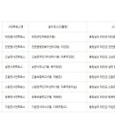 동문동주민자치센터 이미지