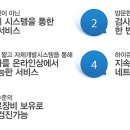 하이큐연희내과 이미지