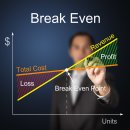 흑염소 사육(1년) 초보자의 좌충우돌 이야기 6. 손익분기점 및 수익성은 ? 이미지