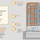 동해천곡파인앤유오션시티 이미지
